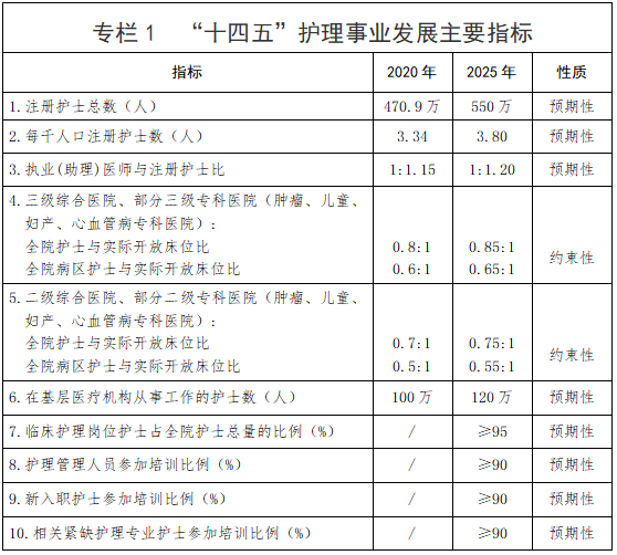 国家卫生健康委关于印发《全国护理事业发展规划（2021-2025年）》的通知