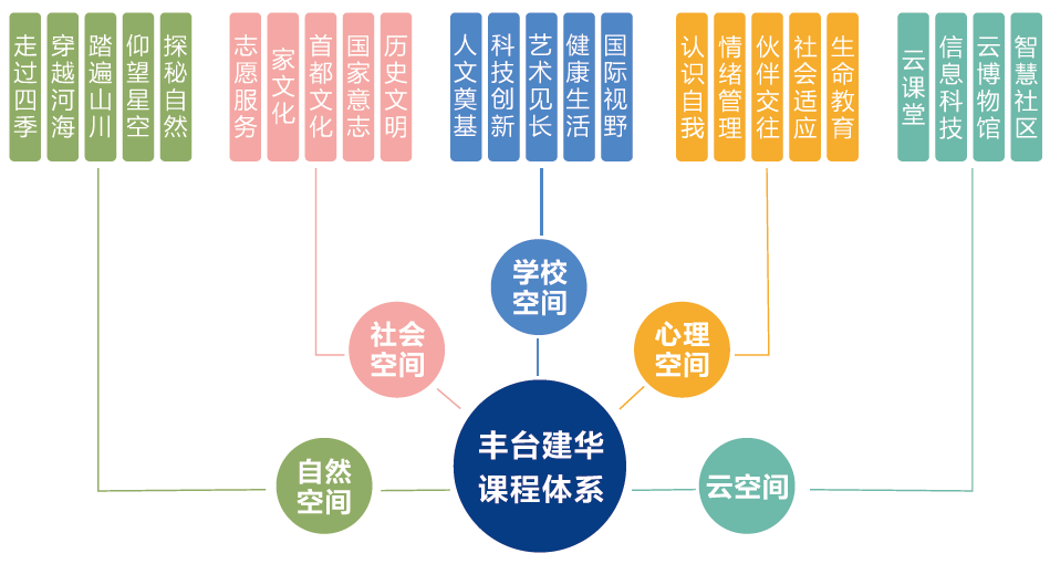 引进民办学校的好处_引进民办优质学校经验材料_引进优质民办学校的反思与建议