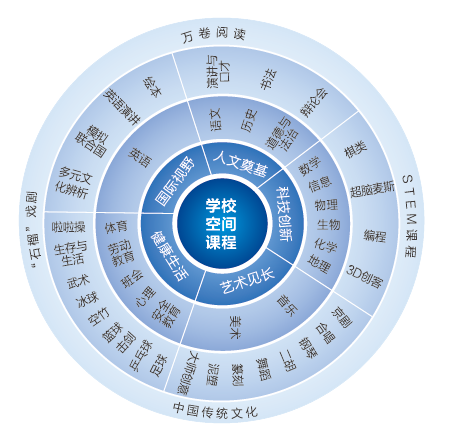 引进民办优质学校经验材料_引进民办学校的好处_引进优质民办学校的反思与建议