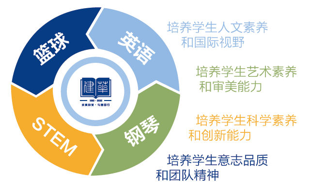 引进优质民办学校的反思与建议_引进民办优质学校经验材料_引进民办学校的好处