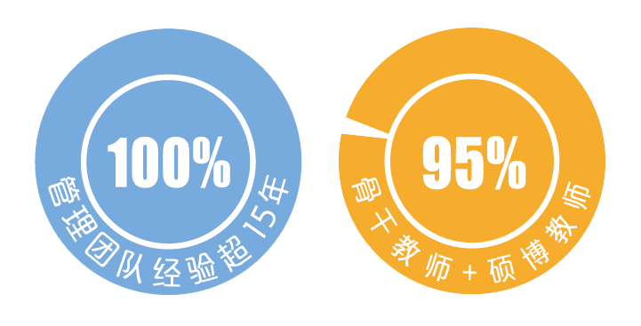 引进优质民办学校的反思与建议_引进民办优质学校经验材料_引进民办学校的好处