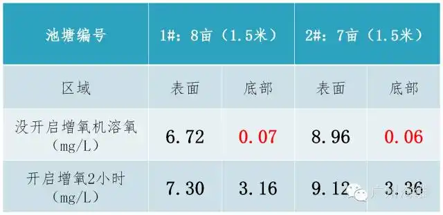 养殖鮸鱼_鲮鱼养殖技术视频_鲮鱼养殖最新技术