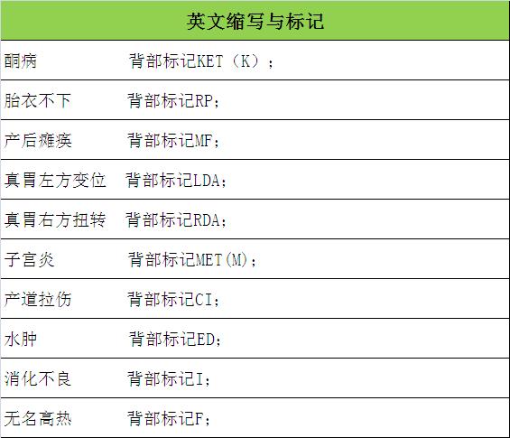 奶牛产后疾病英文缩写及标识