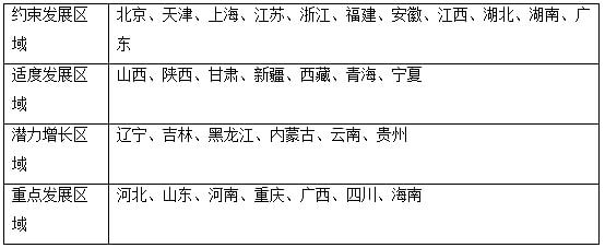 农村致富新项目养殖_新型农业养殖致富_农民致富养殖业