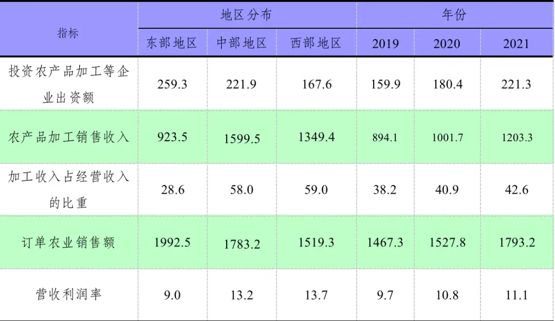 新型农业养殖致富_农民致富养殖业_农业致富项目养殖业