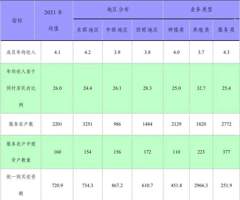 新型农业养殖致富_农业致富项目养殖业_农民致富养殖业