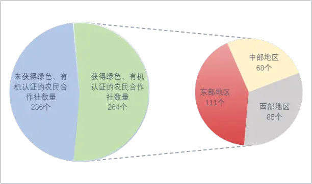 新型农业养殖致富_农业致富项目养殖业_农民致富养殖业