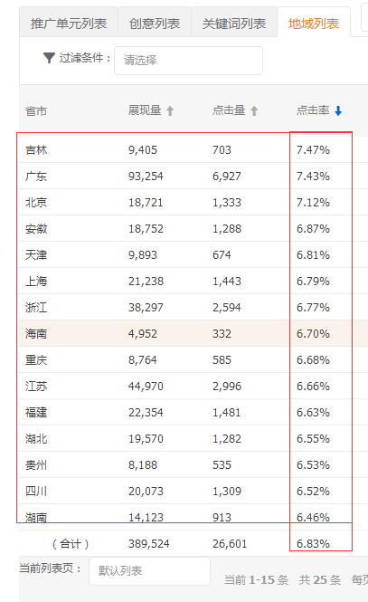 15天优质经验分享大全_15天优质经验分享大全_15天优质经验分享大全