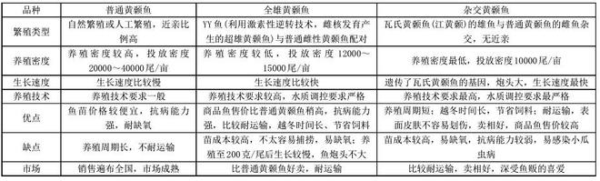 黄颡鱼的养殖技术_黄颡鱼养殖注意事项_主养黄颡鱼成鱼养殖模式