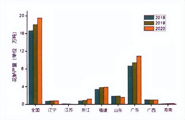 广东养殖致富_广东养殖户_广东养殖业项目简介