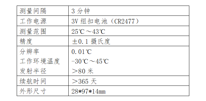 肉牛养殖10项技术（2.0版)——（十）肉牛疾病智能健康监测预警技术