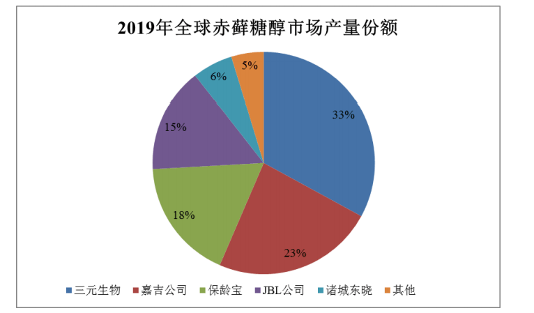 致富经种甜玉米_致富经花样玉米里外卖_致富经2020甜玉米