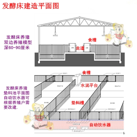 养殖发酵床制作方法_养殖场发酵床怎么做_高床发酵养殖技术