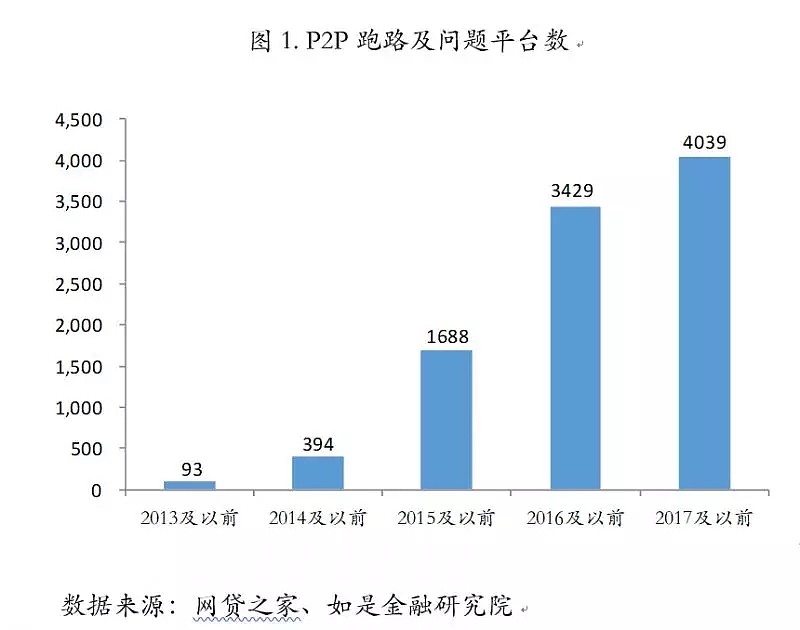 8 大中国式投资陷阱，有多少人因此倾家荡产！