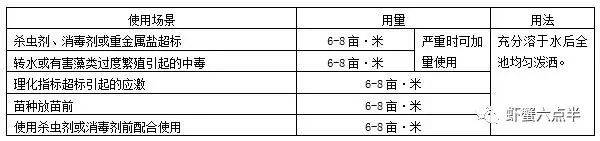 主养花鲢养殖技术_花鲢养殖水深多少合适_水产花鲢养殖技术