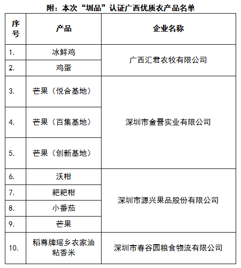 深圳致富养殖_深圳养殖企业_致富养殖业