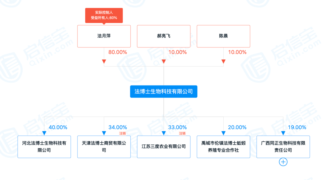 蚯蚓养殖技术相关推荐_养殖蚯蚓的条件_养殖蚯蚓十大弊端