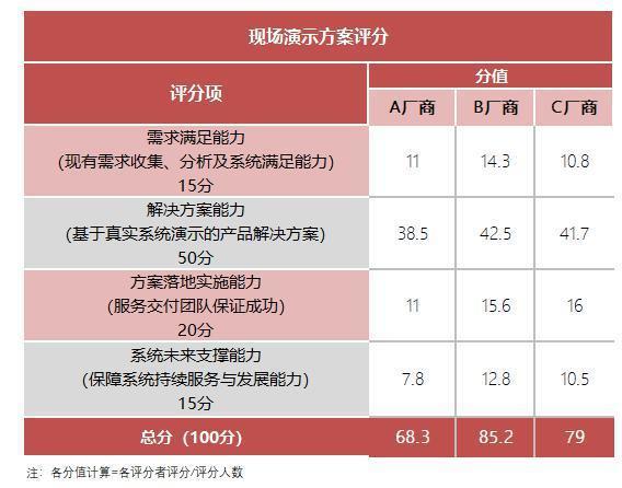 优秀管理经验分享怎么写_优质公司管理经验分享_分享管理经验发言稿