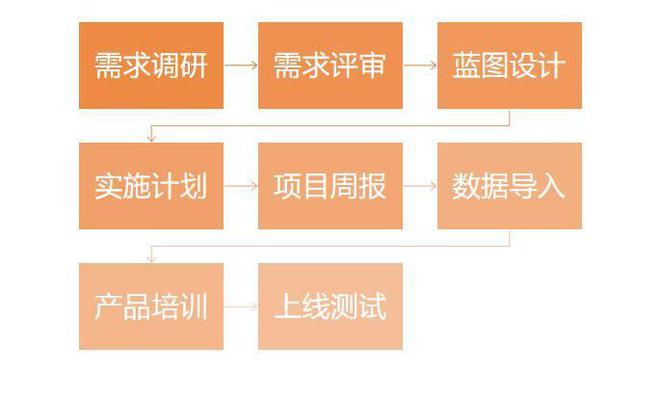 优质公司管理经验分享_优秀管理经验分享怎么写_分享管理经验发言稿