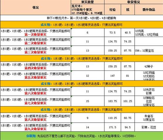 种树致富经_致富经种树的创业项目_中央7套致富经种树