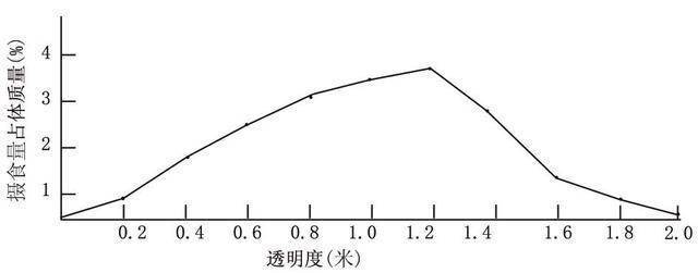 黄颡鱼水泥池养殖技术视频_鱼塘黄鳝养殖方法_池塘黄颡鱼养殖技术