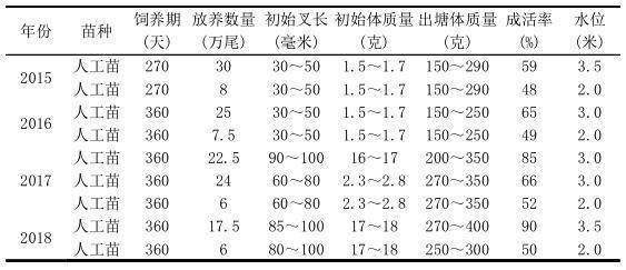 池塘黄颡鱼养殖技术_黄颡鱼水泥池养殖技术视频_鱼塘黄鳝养殖方法