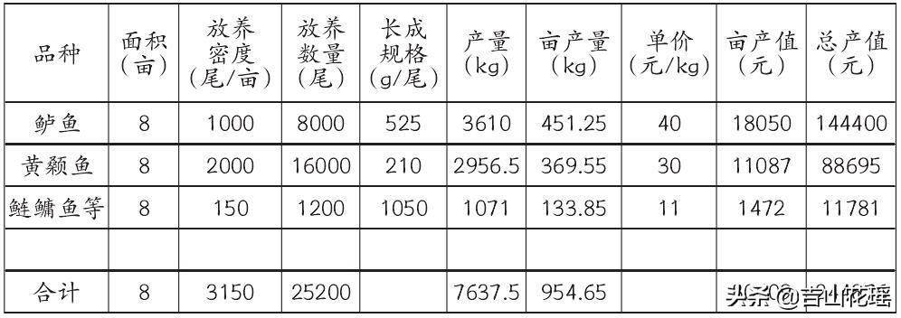 黄颡鱼水泥池养殖技术视频_鱼塘黄鳝养殖方法_池塘黄颡鱼养殖技术