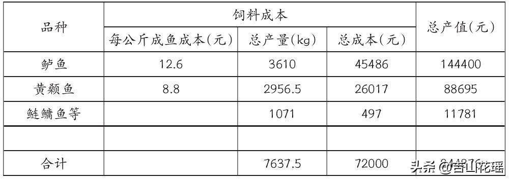 黄颡鱼水泥池养殖技术视频_池塘黄颡鱼养殖技术_鱼塘黄鳝养殖方法