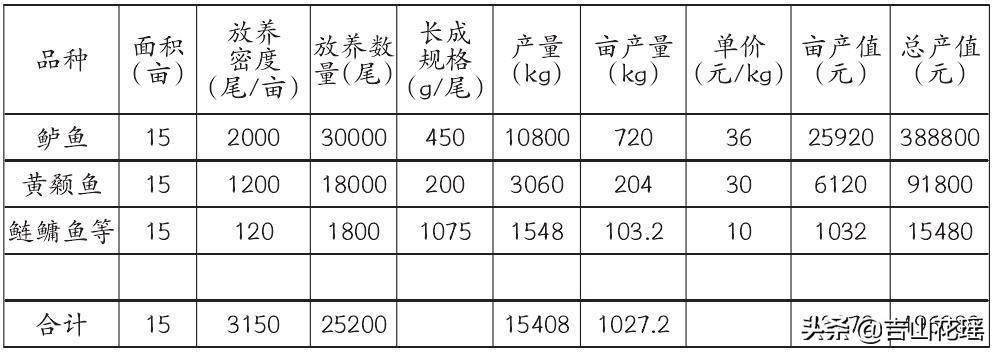 池塘黄颡鱼养殖技术_鱼塘黄鳝养殖方法_黄颡鱼水泥池养殖技术视频