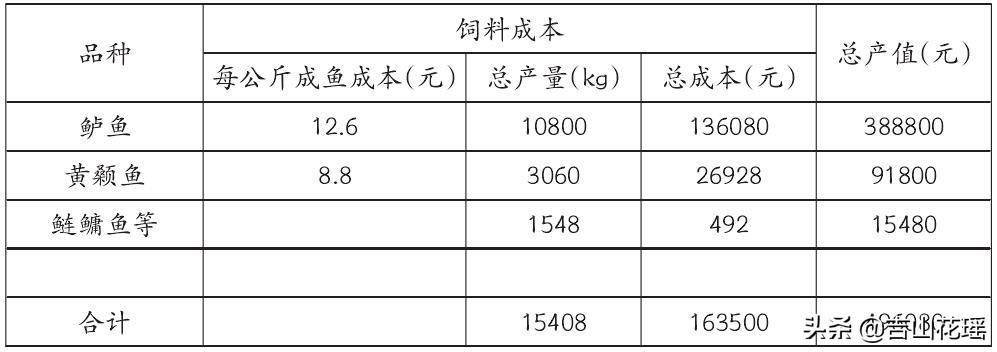 池塘黄颡鱼养殖技术_鱼塘黄鳝养殖方法_黄颡鱼水泥池养殖技术视频