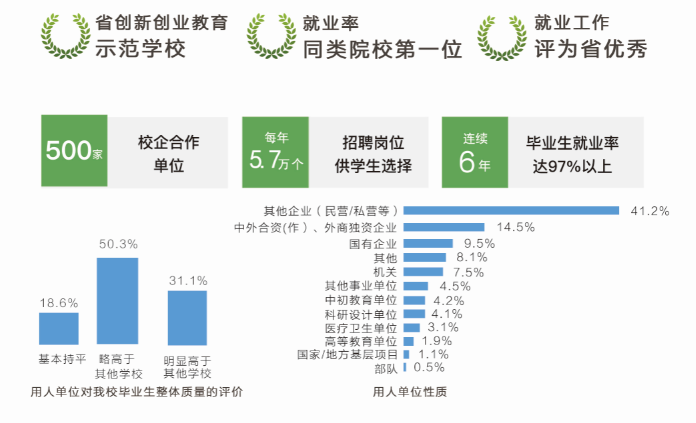 引进优质民办学校的反思与建议_引进优质民办教育的利弊_引进民办优质学校经验材料