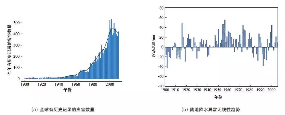 美国灾害管理百年经验谈——城市规划防灾减灾