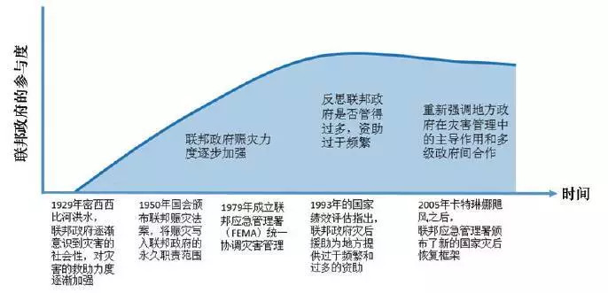 洛杉矶优质学院分享经验_洛杉矶的college_洛杉矶的学院