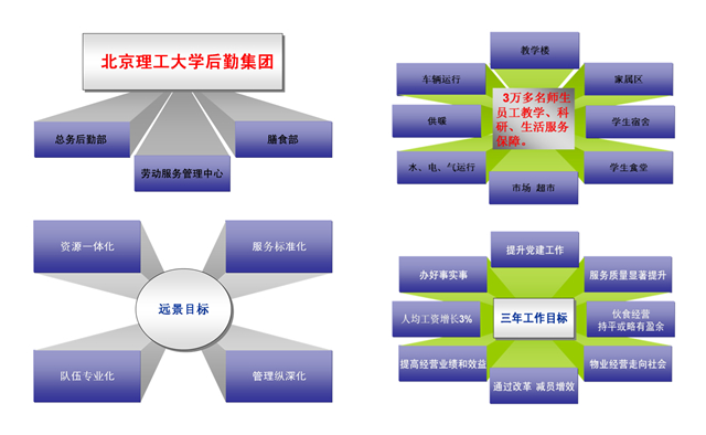 【服务保障篇】甘于人后，勤于人先，不断提升后勤服务保障质量