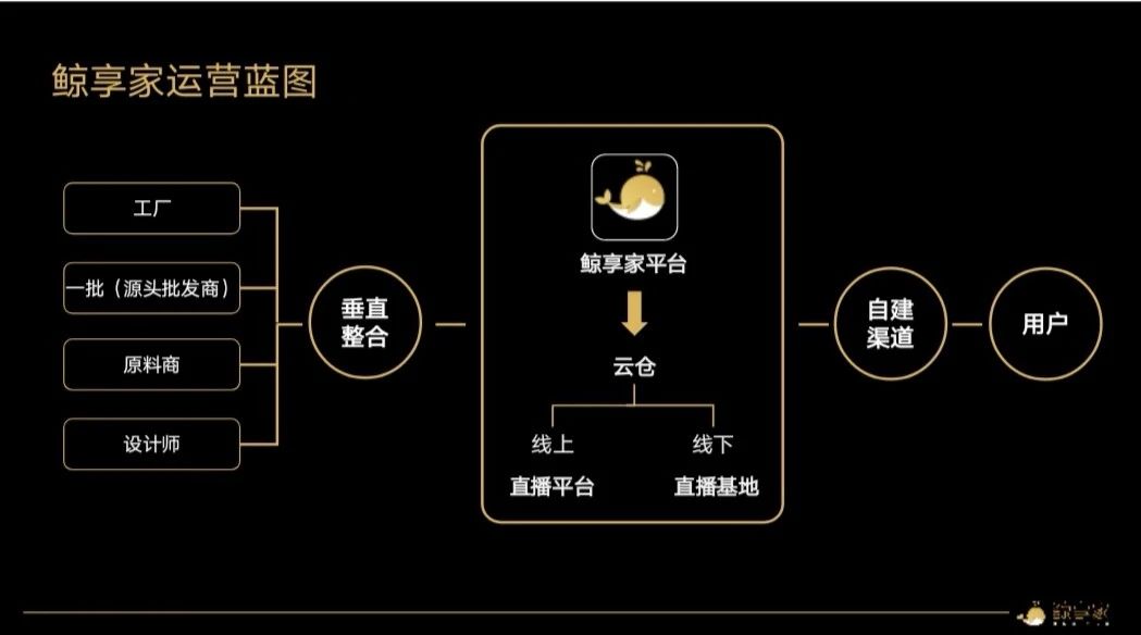 全球优质珠宝供应链生态提速，鲸享家平台供应商招募正式开启