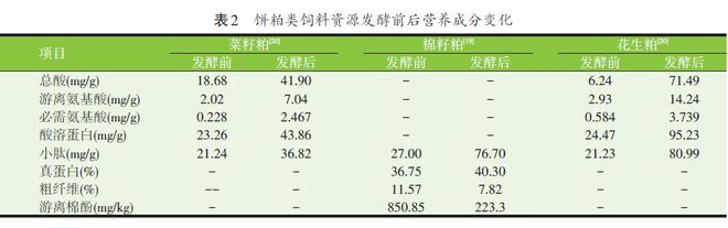 致富经草药养猪_致富经中药渣养羊_药渣养殖致富故事