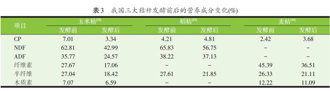 致富经中药渣养羊_药渣养殖致富故事_致富经草药养猪