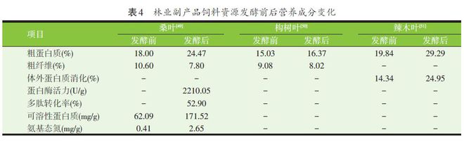 致富经中药渣养羊_致富经草药养猪_药渣养殖致富故事