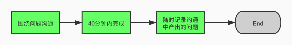 丰富经验_经验丰富平台优质_优质丰富经验平台的意义