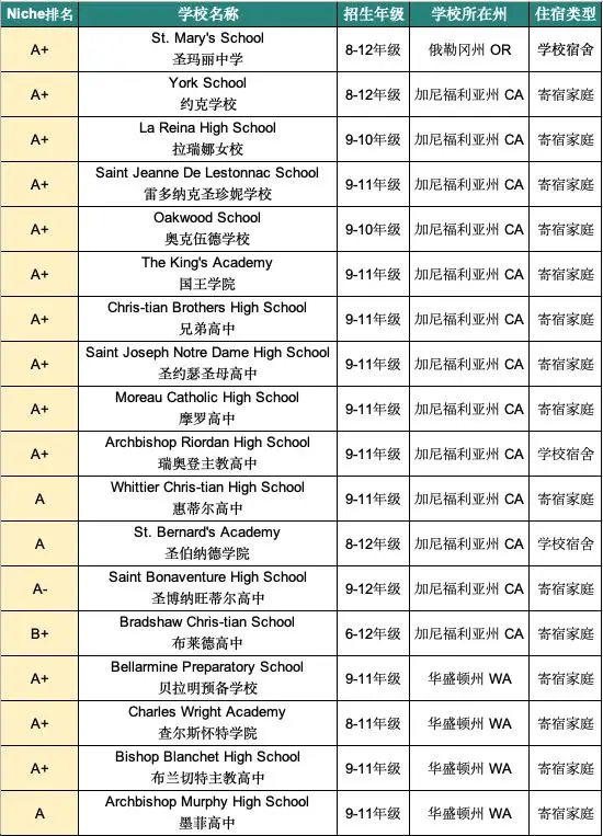 盘点24秋招美西名校 | 享受阳光沙滩，还能被加州大学系统优先考虑？