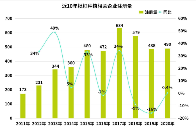 2023年枇杷行业产业布局：我国枇杷总产量约225万吨