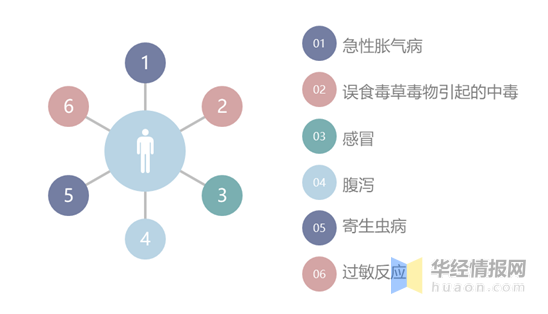 【知识点】2020年中国羊养殖业发展现状、进出口及发展优势分析