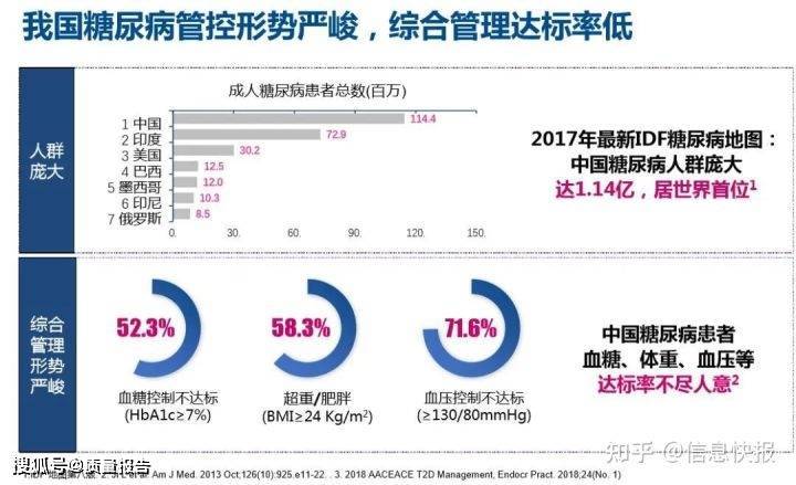 糖莫愁——“糖尿病克星”老艺术家推荐 国家发明专利