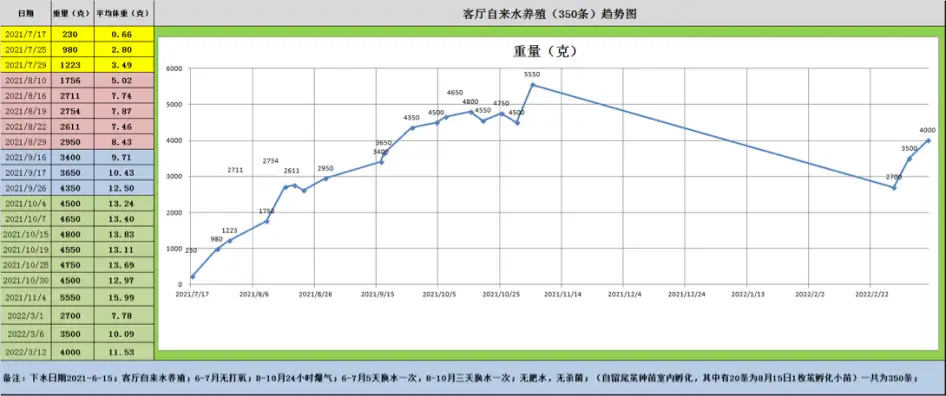 水蛭网箱养殖用多大目的_网箱养水蛭多久清理一次_网箱养水蛭养殖技术