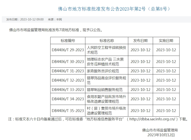 【南方+】三水黑皮冬瓜！广东首个地理标志农产品配套生产技术地方标准发布