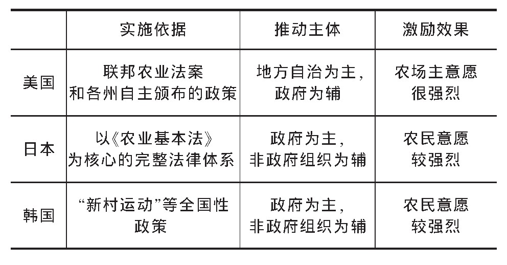 国外激励农民参与农村基层治理的实践经验与中国借鉴——以美国、日本和韩国为例