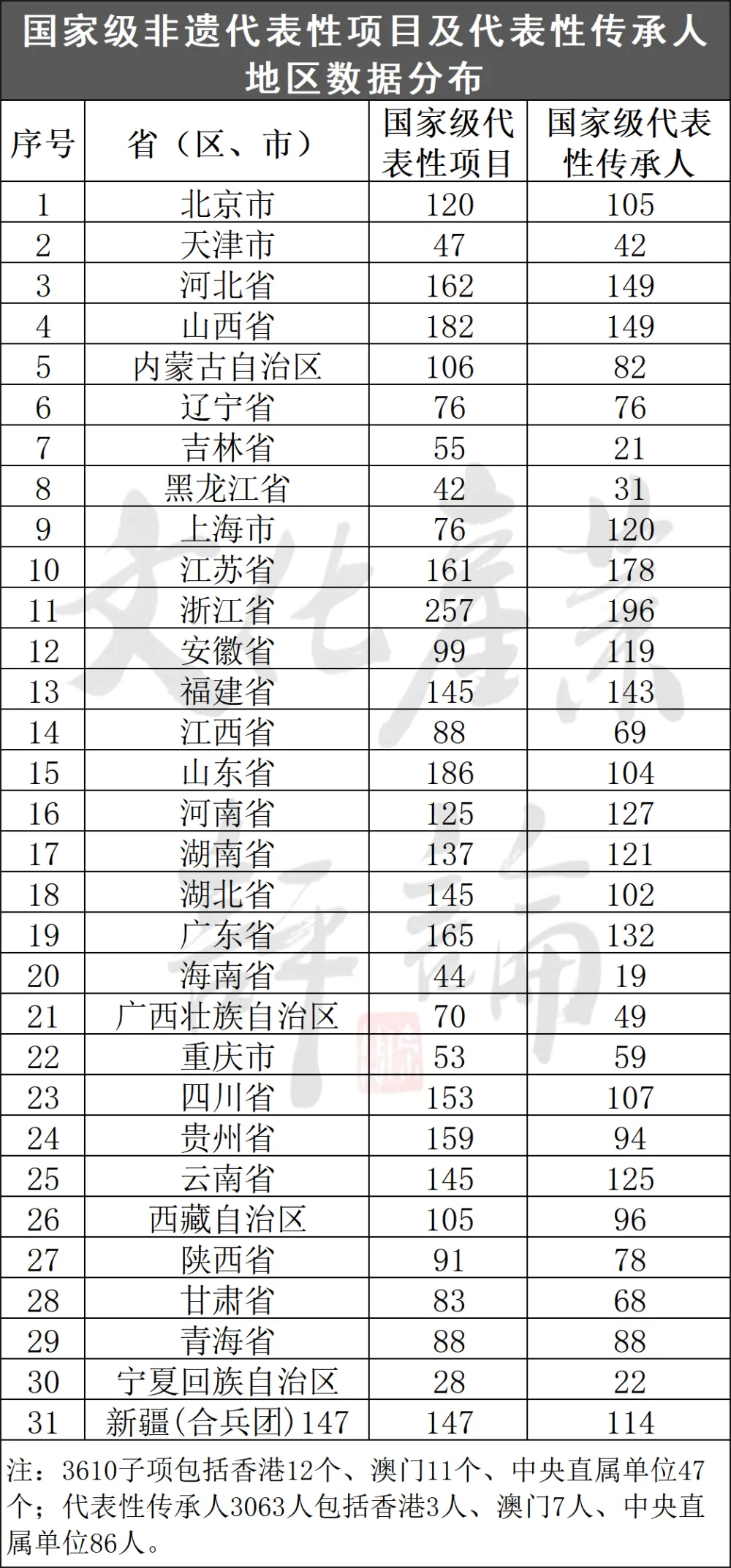 致富新项目小吃_致富经创业项目农村种植_种植致富小吃项目