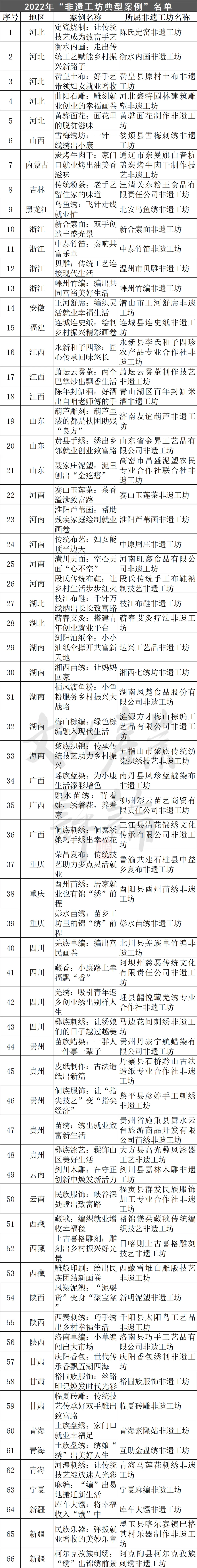 致富经创业项目农村种植_种植致富小吃项目_致富新项目小吃