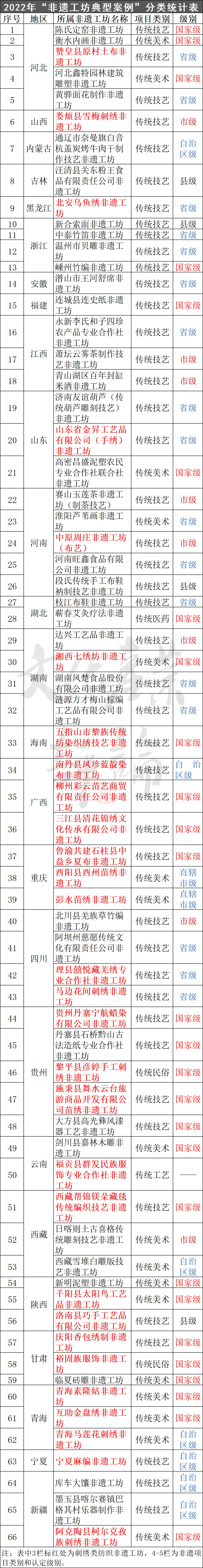 致富新项目小吃_种植致富小吃项目_致富经创业项目农村种植