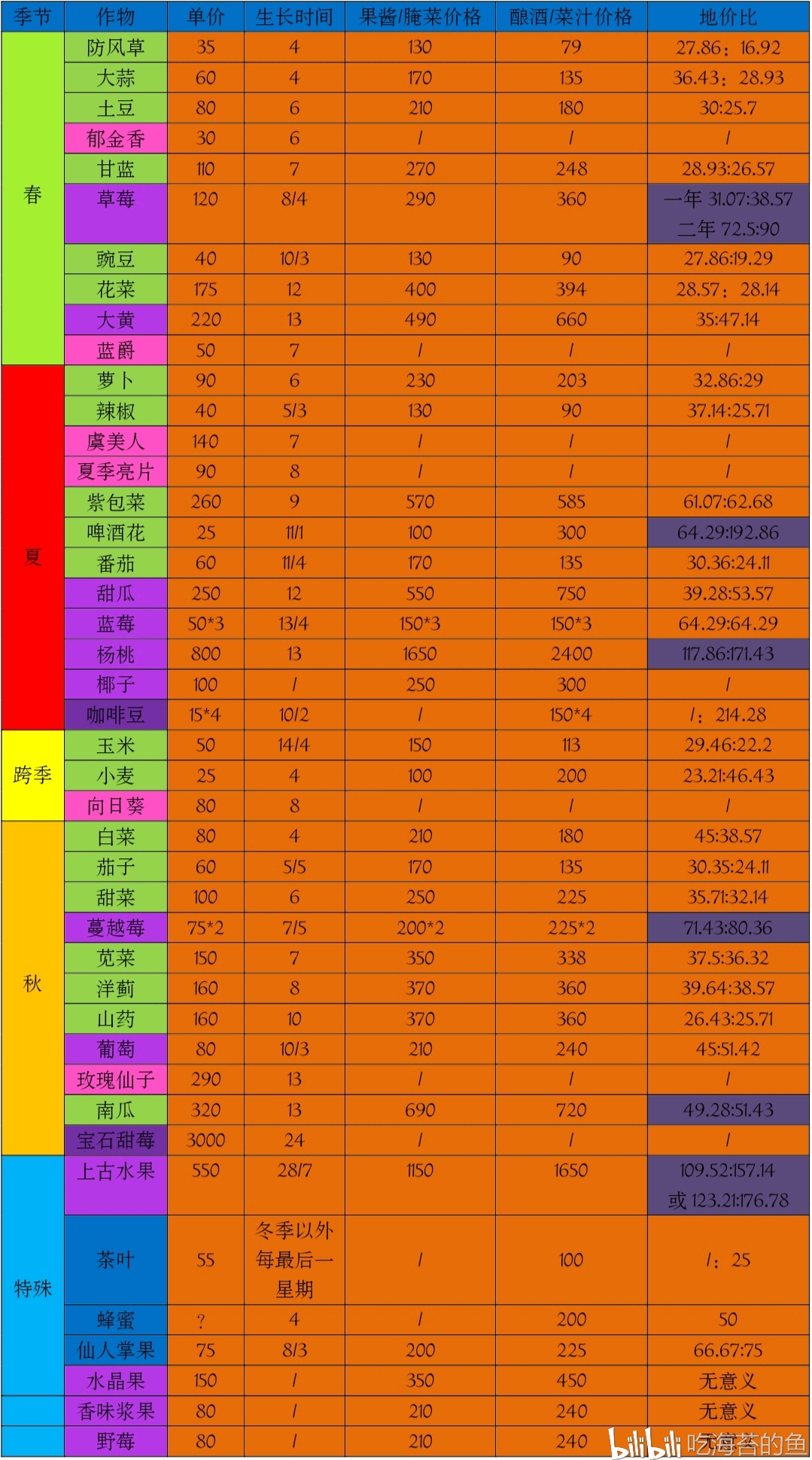 致富种植杨桃图片_杨桃种植致富_种杨桃赚钱吗